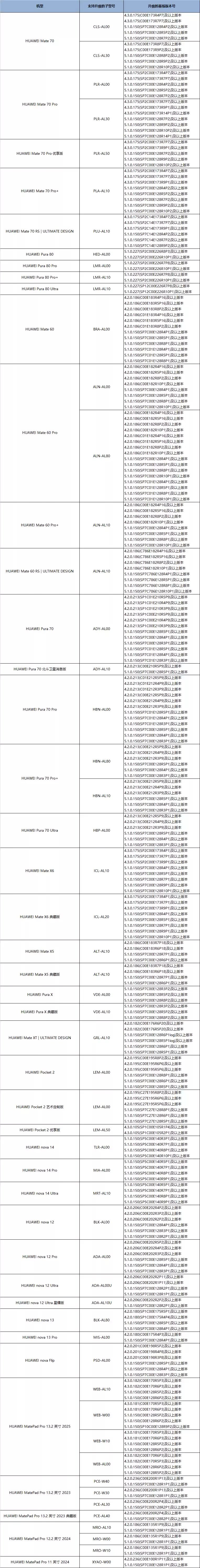 华为鸿蒙 HarmonyOS 6 开发者版本体验招募(二期)开启,支持 Mate 70 系列、nova Flip 等款机型