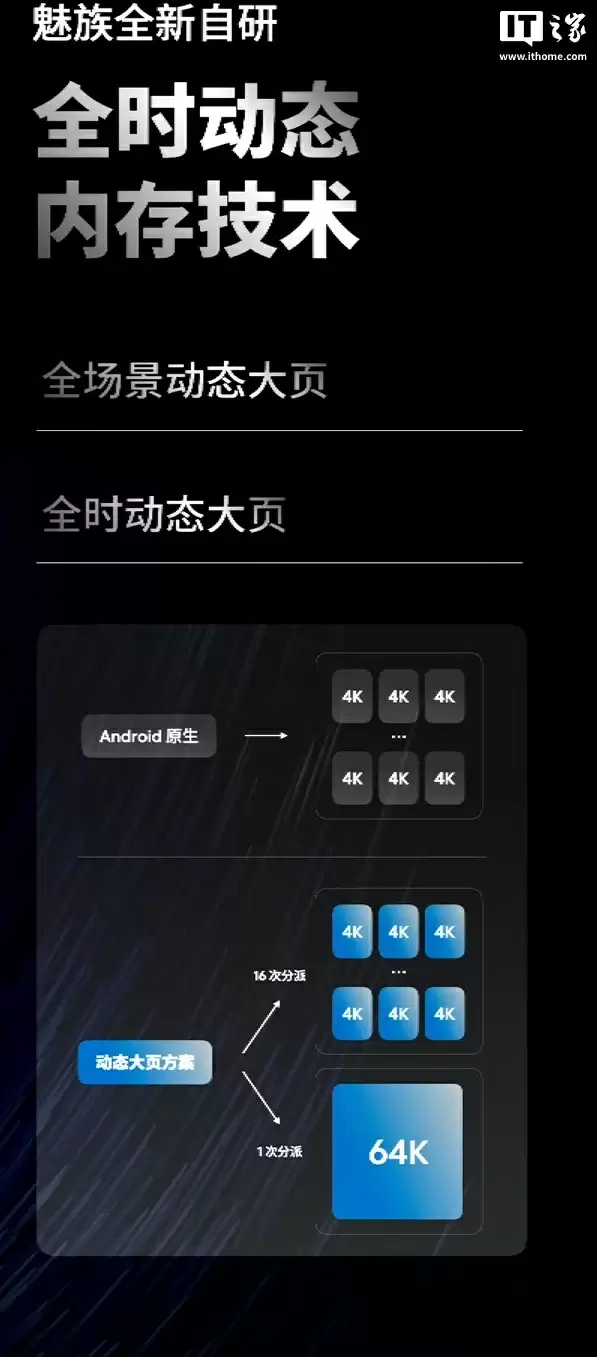 万志强解释魅族 22 手机为何用高通骁龙 8s Gen4 芯片：选 8 Elite Gen5 要加 1300 元、延期半年