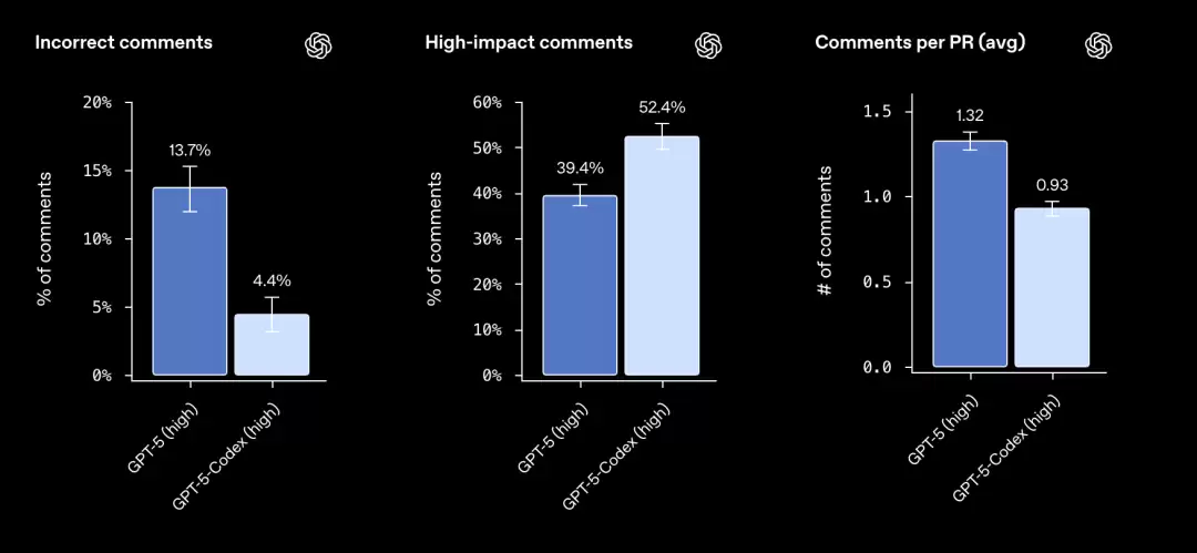 代码审查质量对比