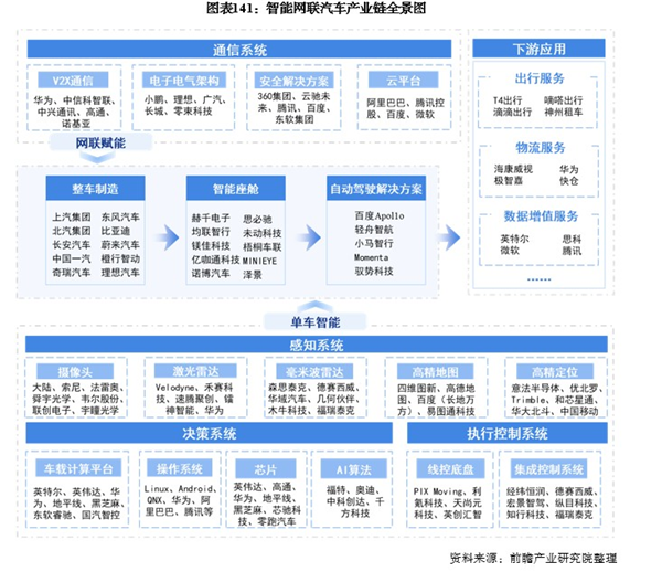 延锋汽车常州建厂指南：智能网联汽车领域选址策略