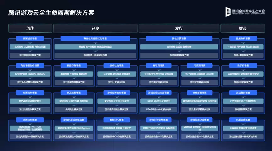 95%以上出海头部游戏公司的首选云厂商，腾讯云升级全新游戏全生命周期方案