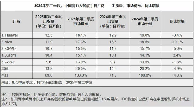 中国市场手机份额数据图