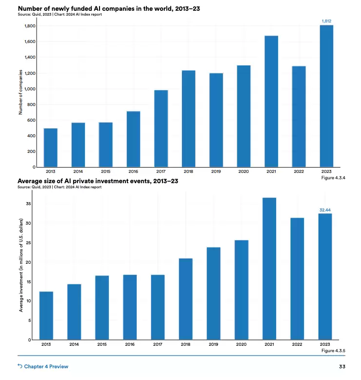 AI投资趋势图表