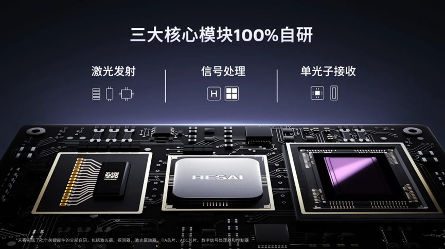 禾赛激光雷达产品展示