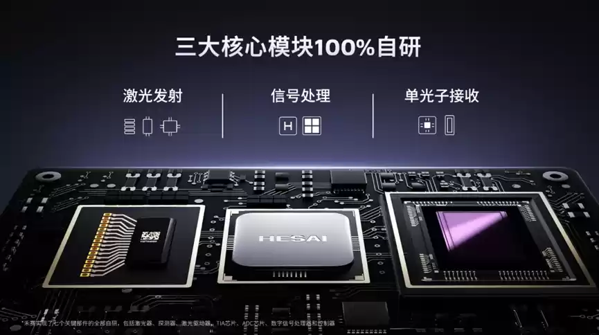 禾赛激光雷达产品展示