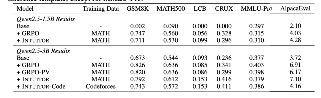 自监督学习效果对比