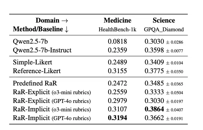 技术演进路线图