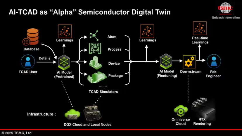 半导体数字孪生系统示意图