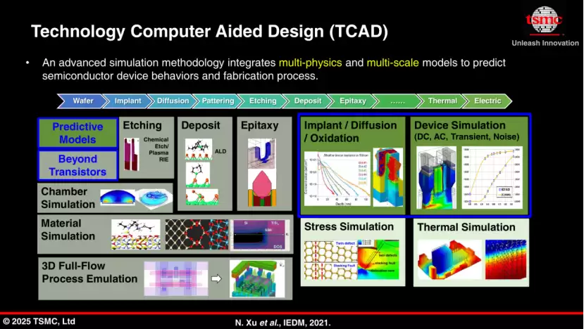 TCAD软件界面示意图
