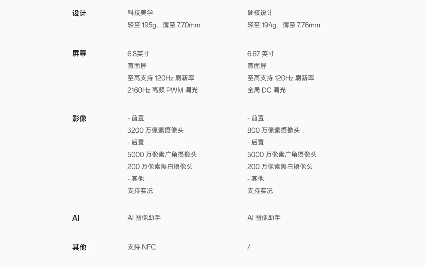 OPPO K13s、K13x 手机 9 月 17 日发售:前者采用高通骁龙 7 Gen3 + 7000mAh 大电池,支持 IP69 防水防尘