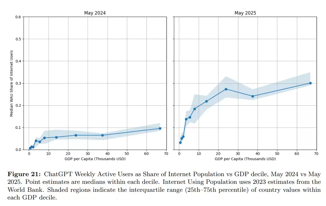OpenAI地域分布数据