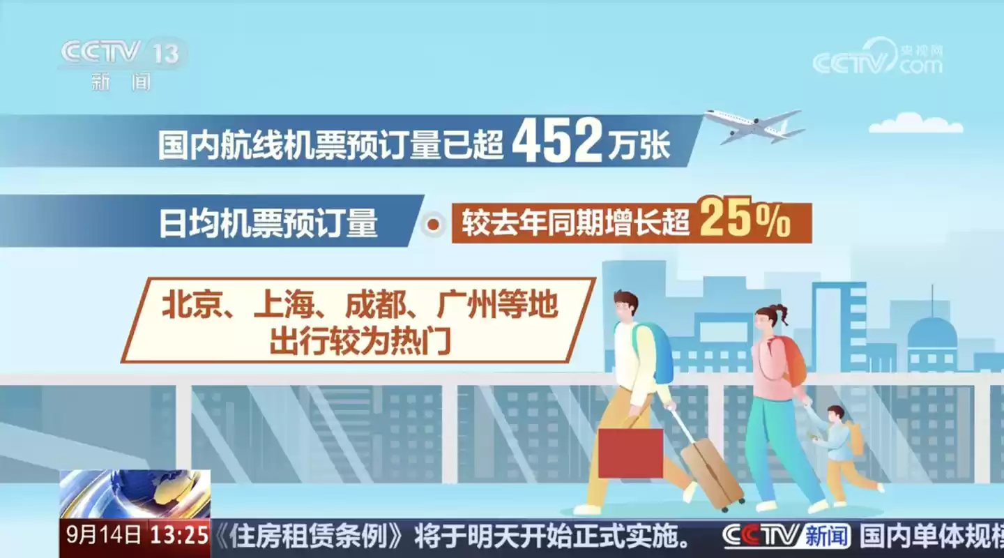 2025国庆中秋假期旅游数据