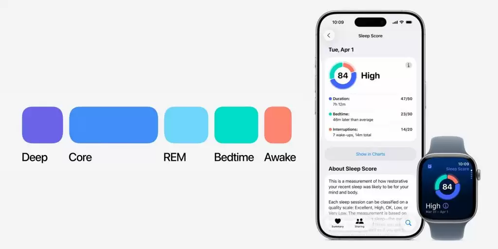 苹果发布 watchOS 26：液态玻璃升级视觉，新增高血压通知、睡眠评分等