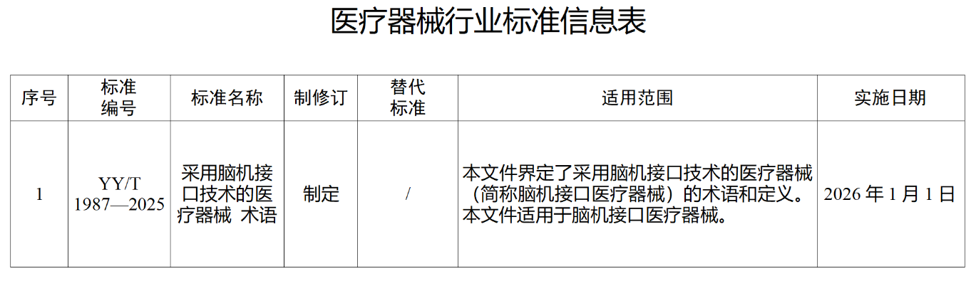 我国第一项脑机接口医疗器械标准发布