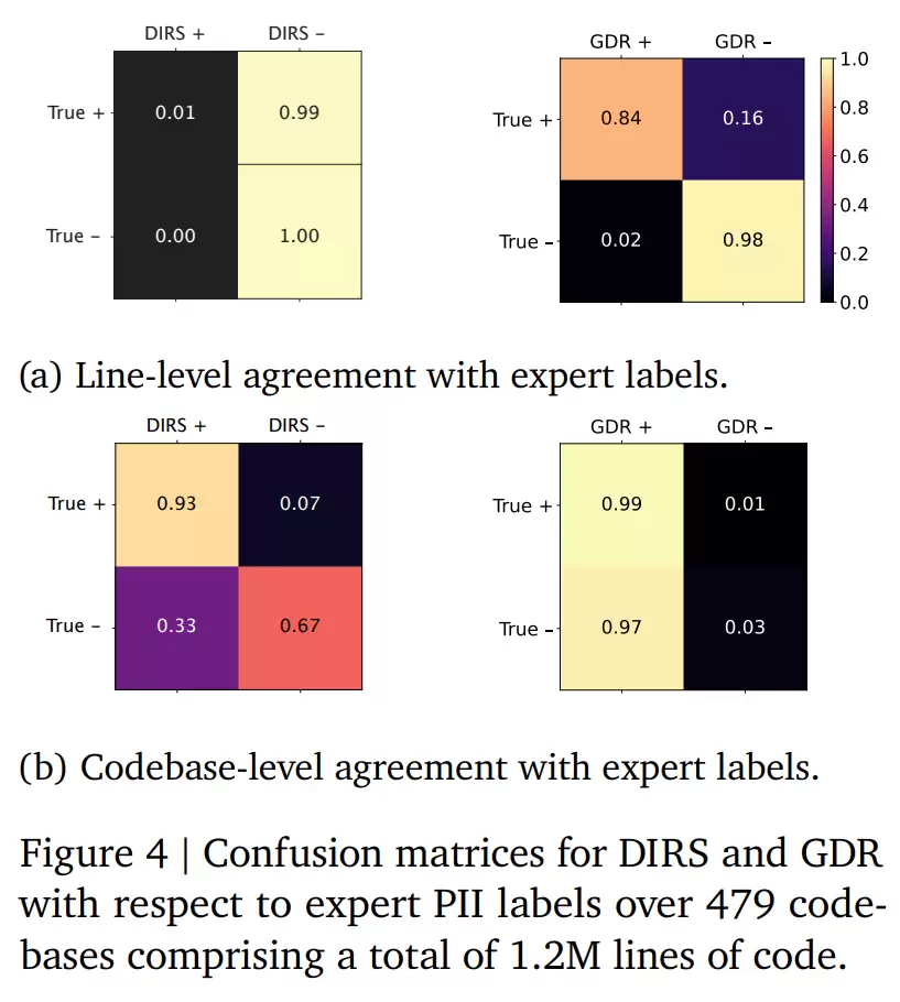 代码处理效果对比