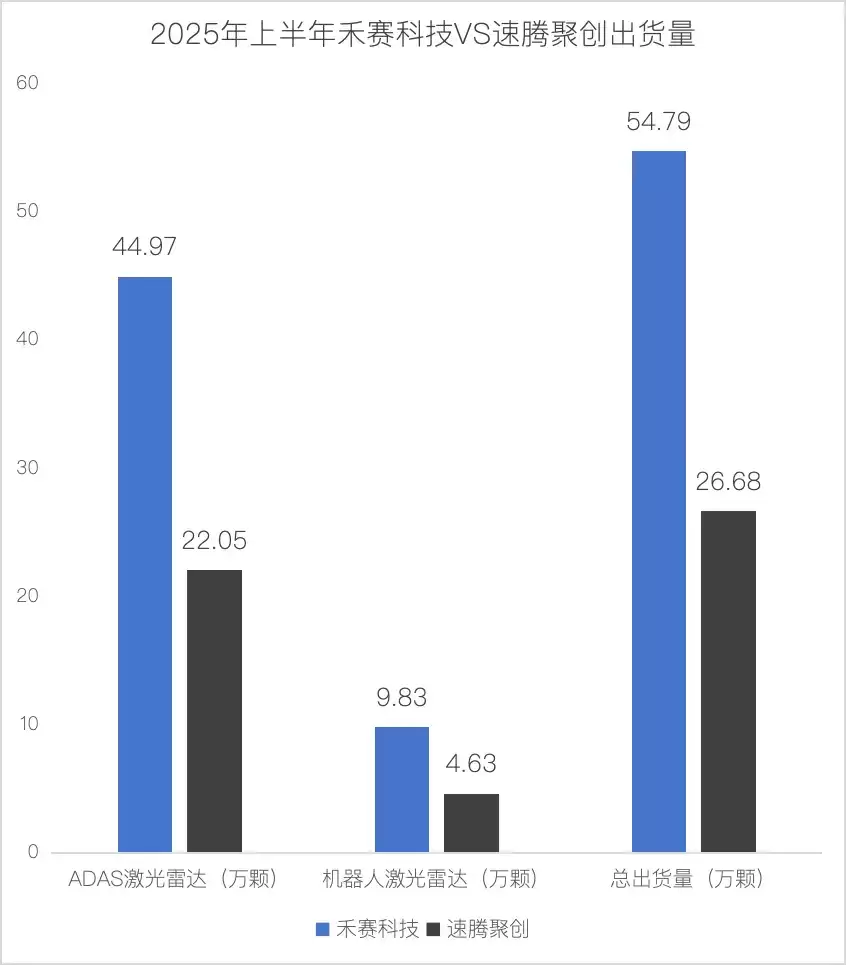 激光雷达价格走势图