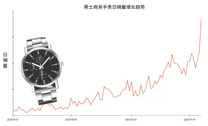 1年多赚20%！接班的“厂二代”如何借Shopee全托管绝地翻盘？
