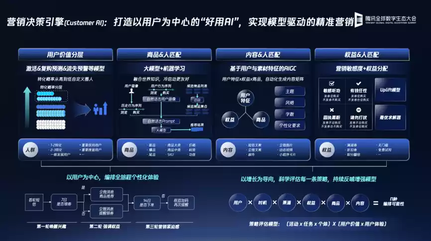 腾讯企点营销云发布Magic