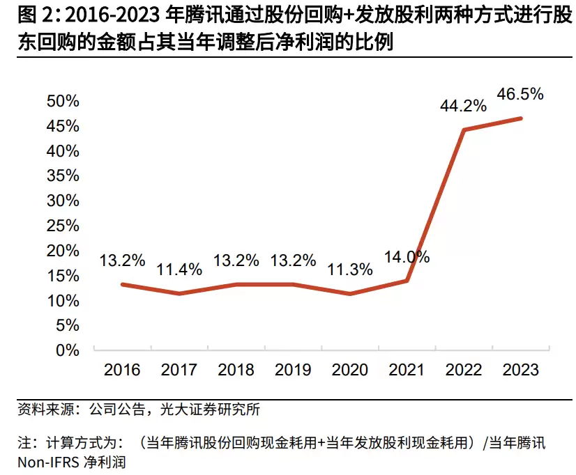 腾讯现金储备情况