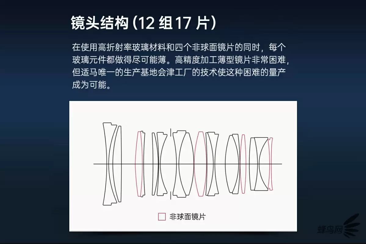 F1.2超大光圈加持