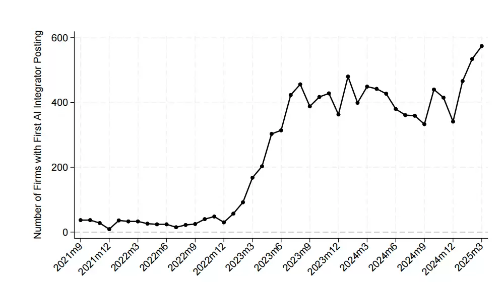 AI企业岗位变化对比