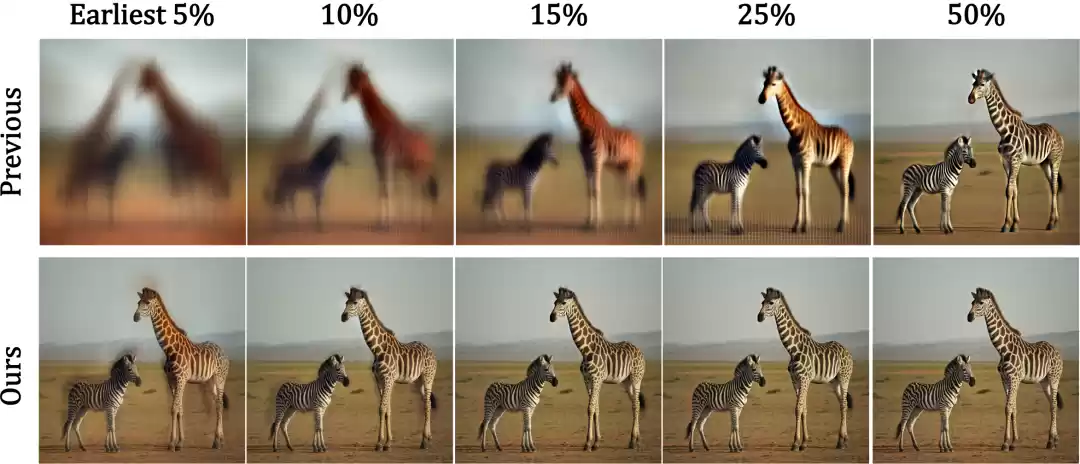 Direct-Align技术示意图