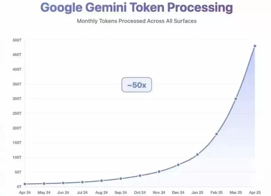 全球AI算力需求增长