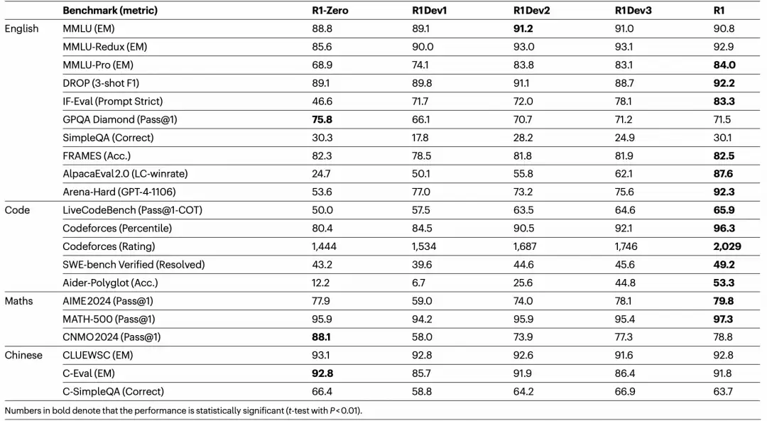 基准测试结果对比