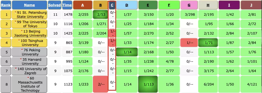 AI与人类选手成绩对比