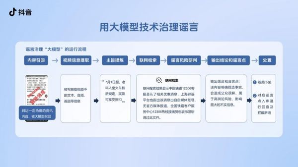 抖音上线AI求真功能，一键核实事实澄清谣言