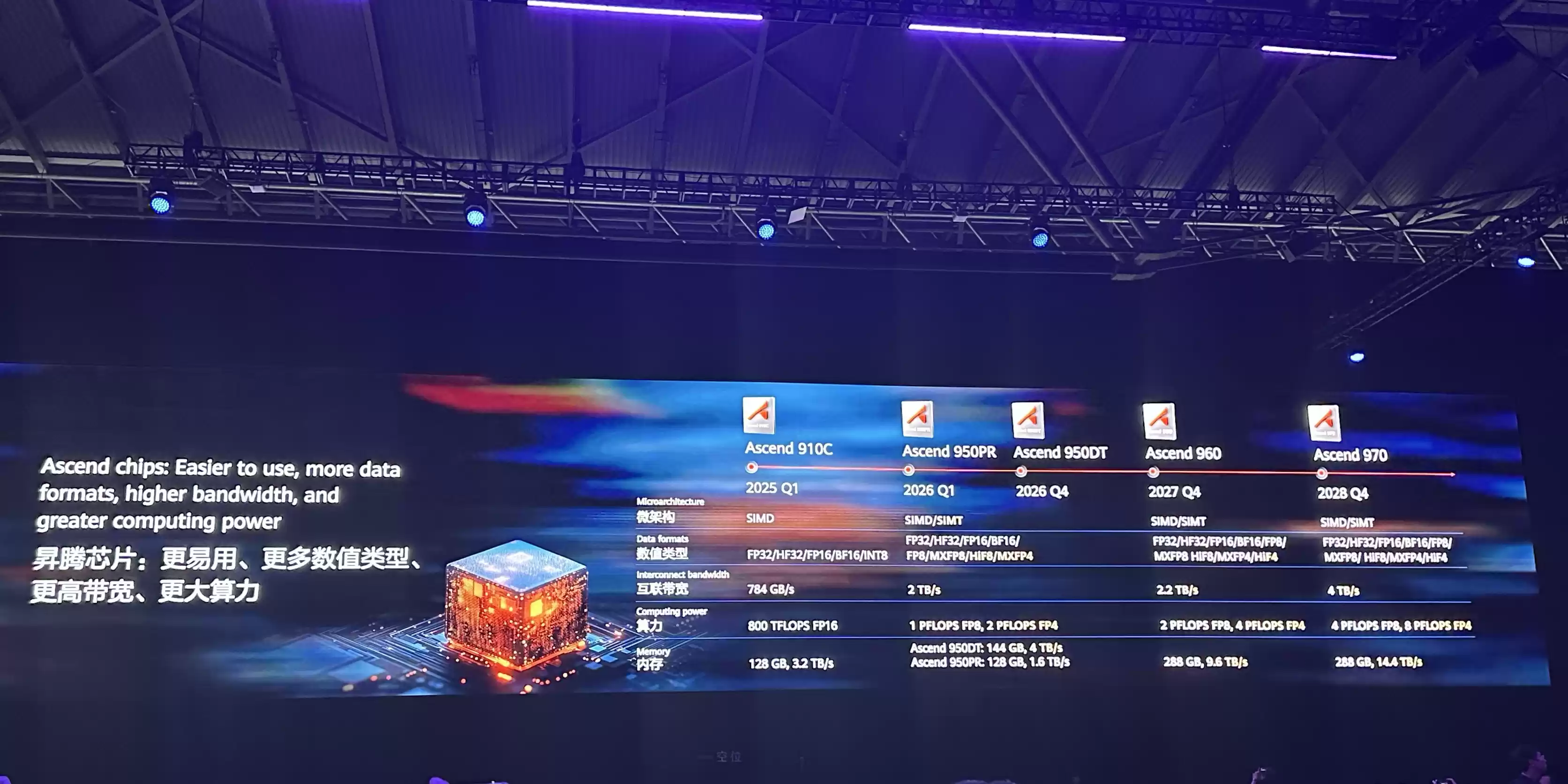 华为昇腾芯片发布规划