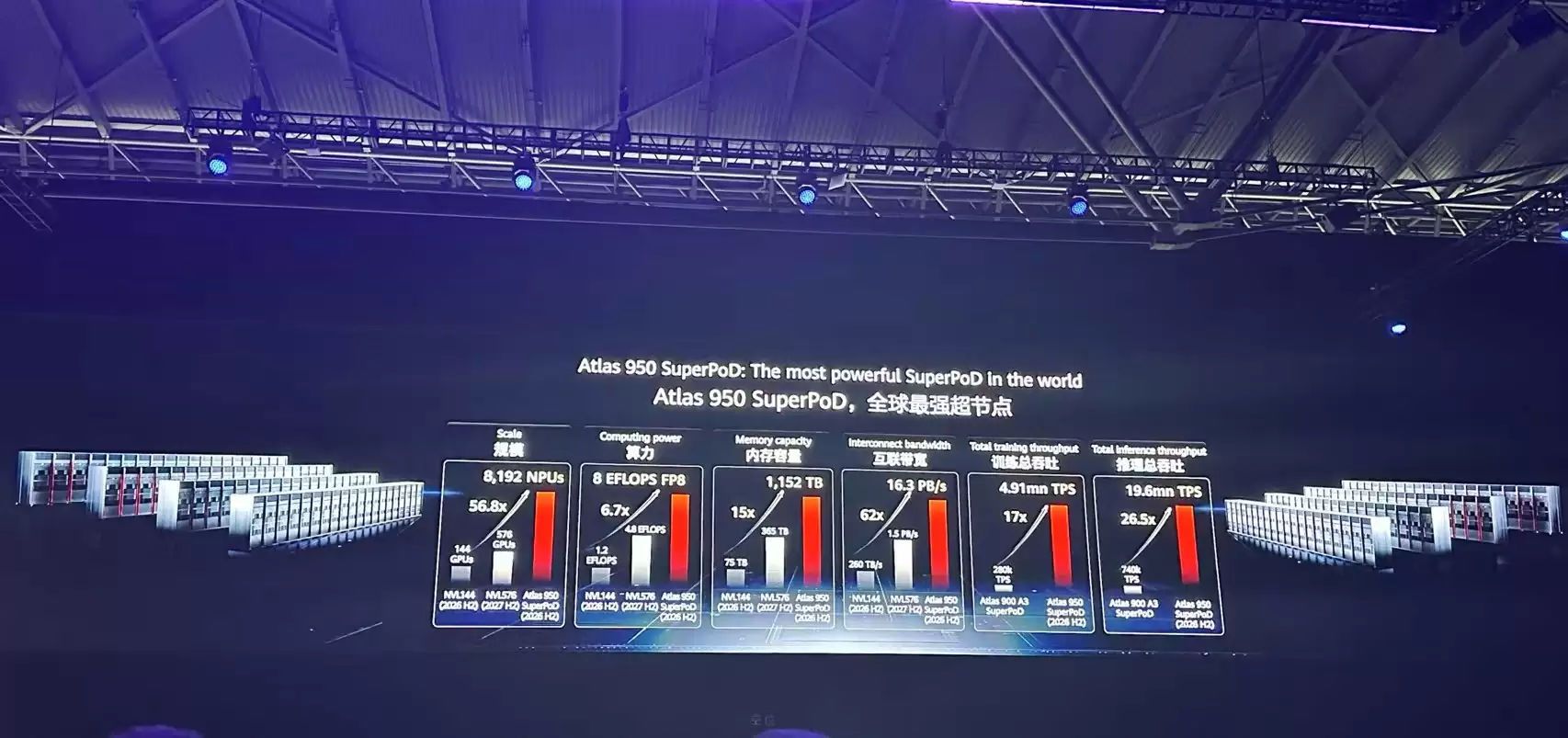 Atlas 950 SuperPoD展示
