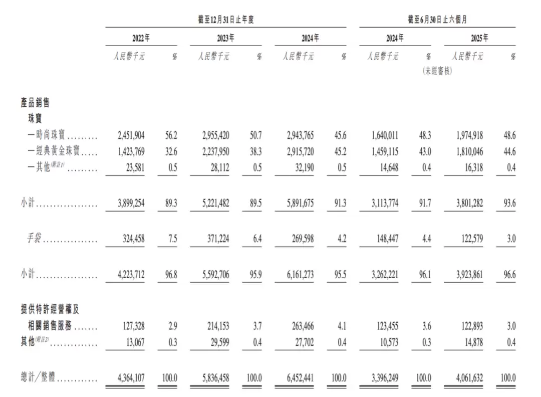 股东结构示意图