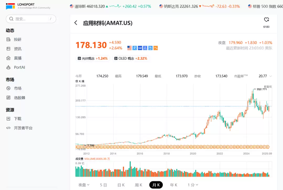 应用材料公司分析