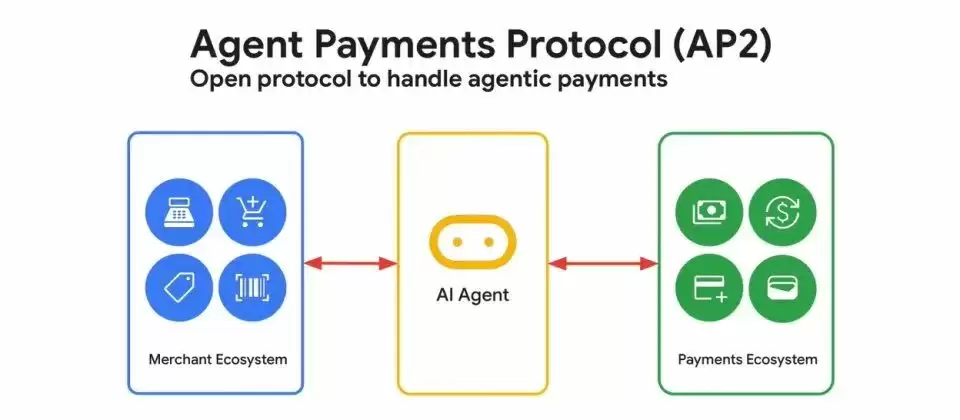 AP2协议信任机制示意图