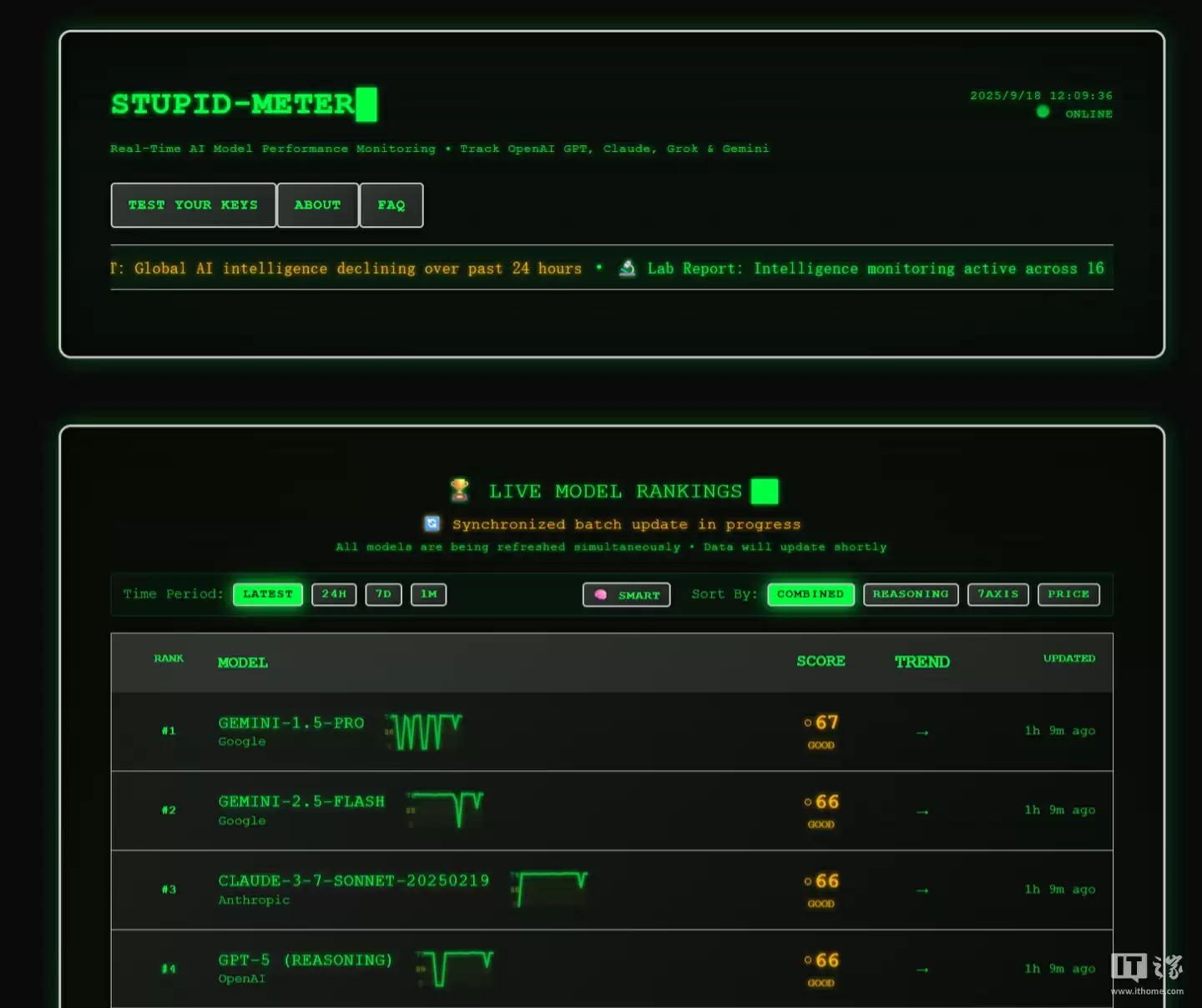 程序员自制开源AI测评工具