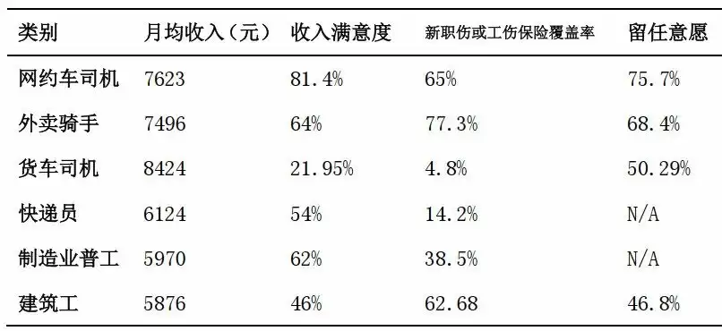 网约车司机收入报告