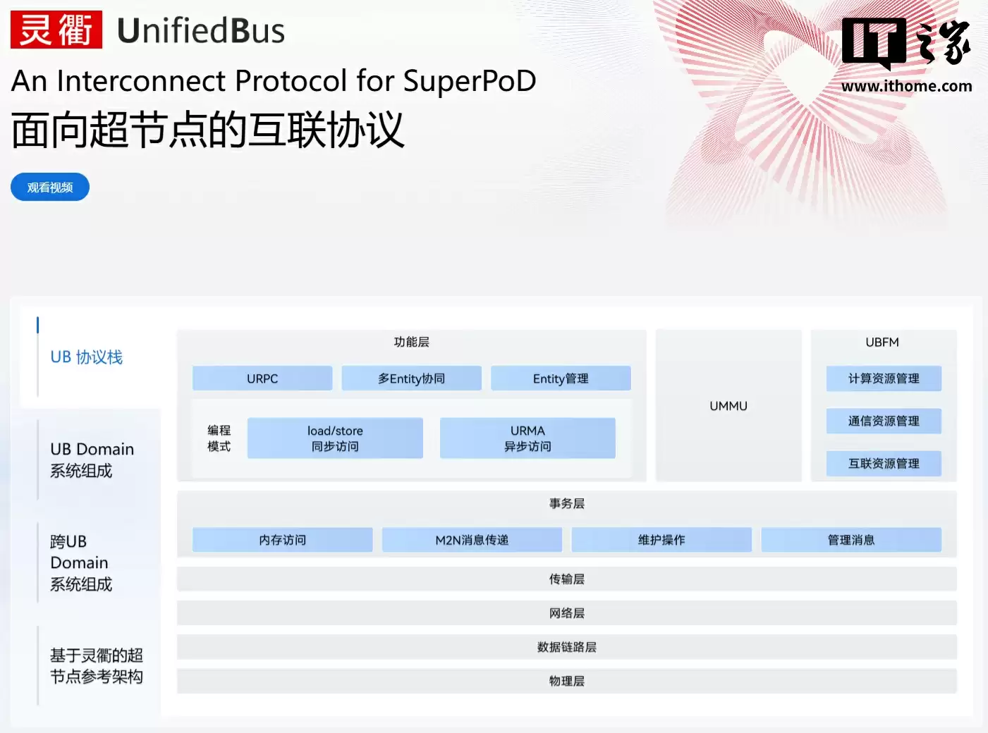华为徐直军发布灵衢面向超节点的协议并开放灵衢