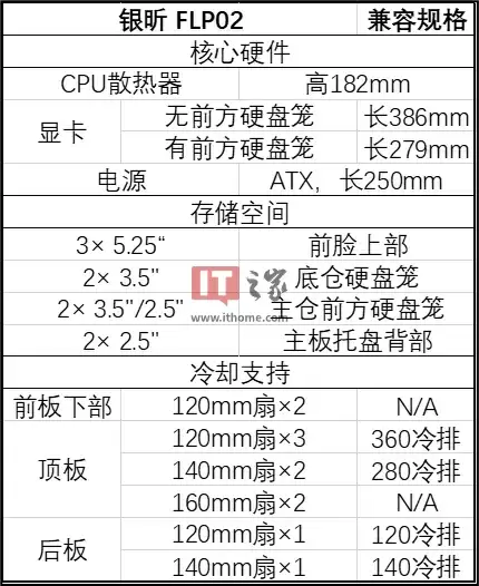 银昕推出复古米白配色塔式机箱