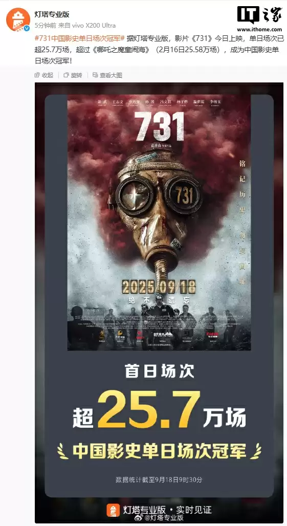 《731》今日上映,超过《哪吒