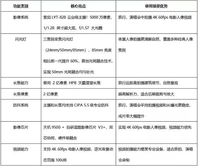 vivo X300 Pro使用场景展示