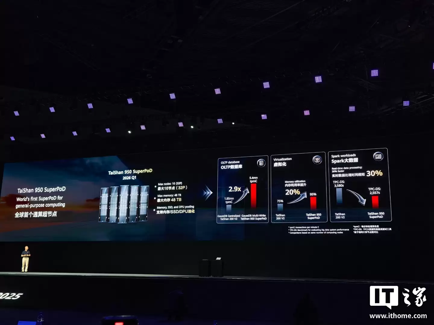 华为徐直军发布全球首个通算超节点