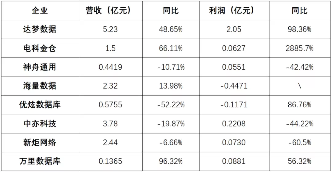 国产数据库厂商对比