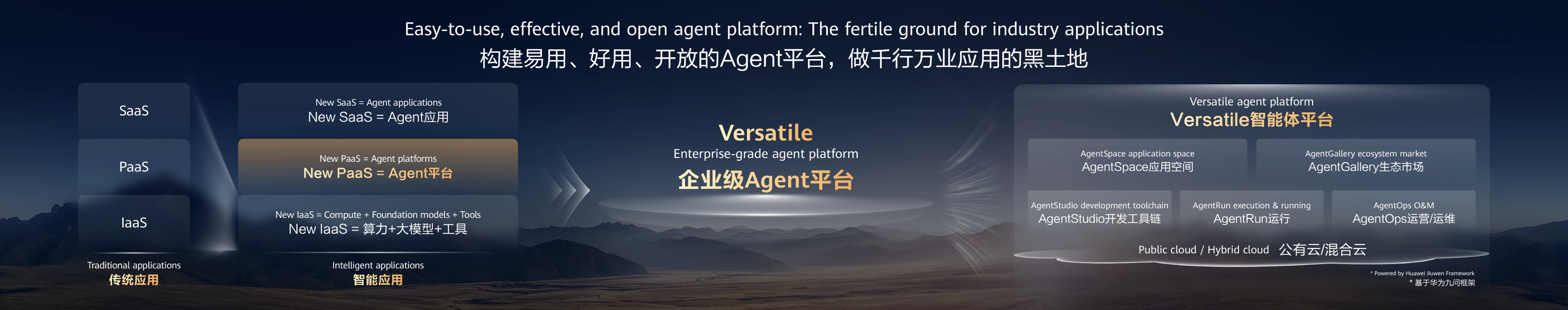 谁在重新定义 AI 云？