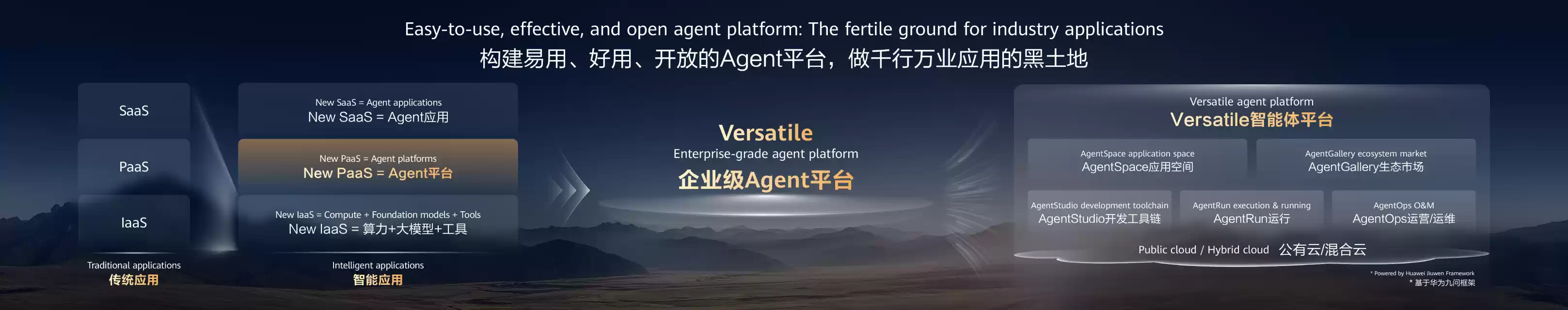 谁在重新定义 AI 云？