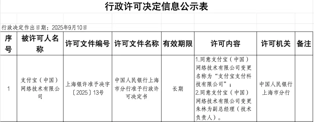 央行上海市分行公告
