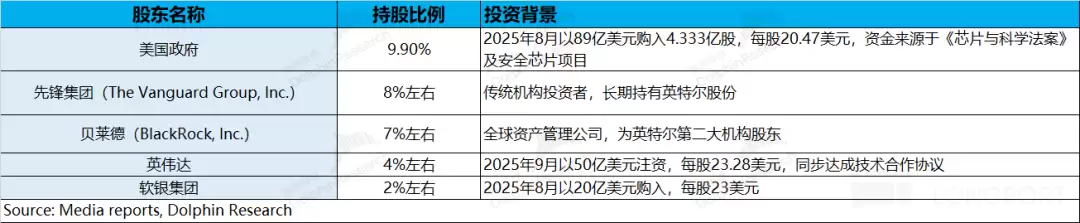 英特尔股权结构