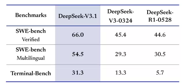 最新AI模型入驻亚马逊云平台
