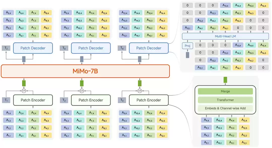 小米语音模型工作流程