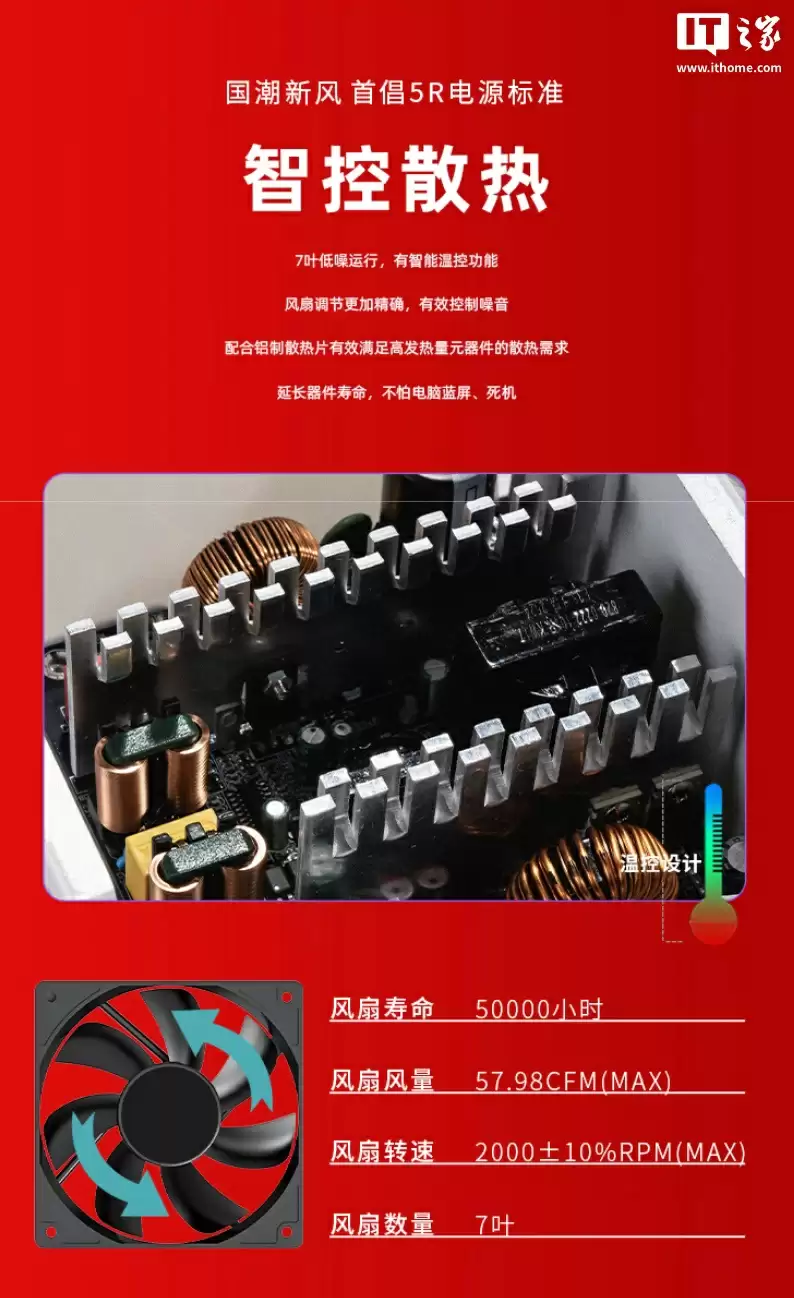 爱国者电竞 EU SUPER 系列电源上架:提供 550W-850W 功率,黑白双色售 179 元起